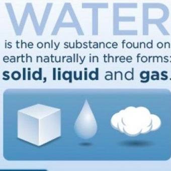 World Water Week - are you aware?